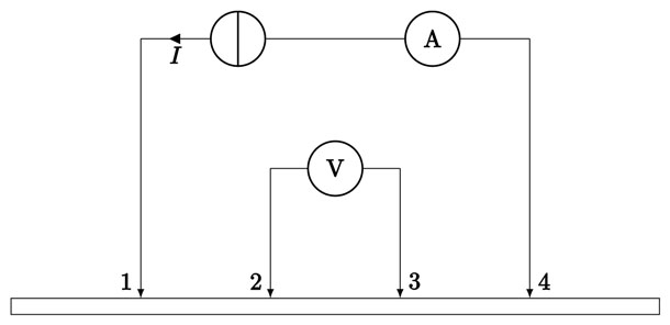 图 1：直线四探针法测量原理图